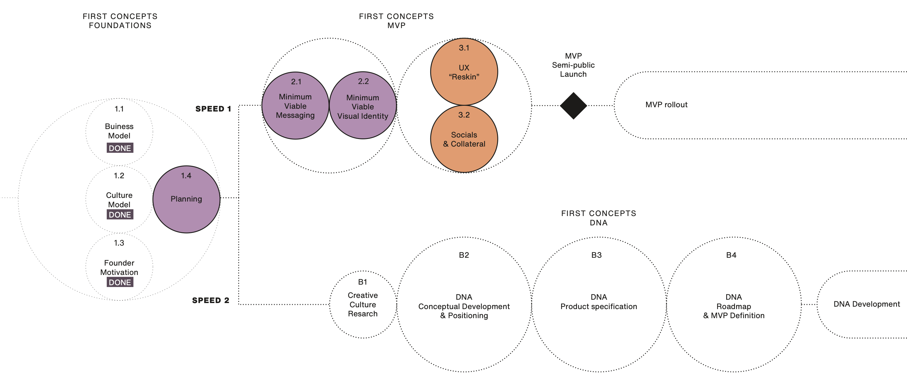 Two-speed plan diagram